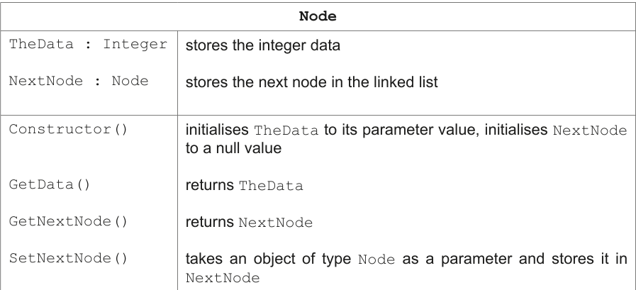 Node Class Table