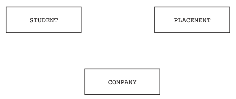 Fig. 2.1