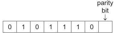 Fig. 6.1
