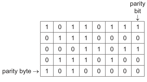 Fig. 6.2