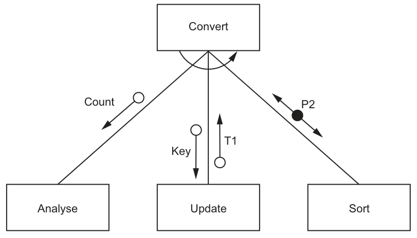 Fig. 7.1