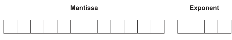 Fig. 2.1