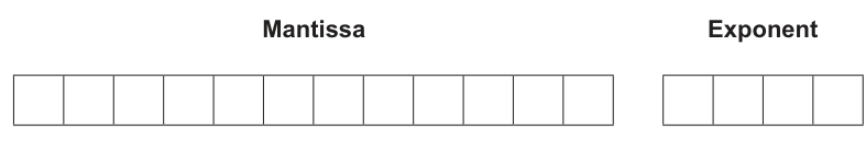 Fig. 2.2