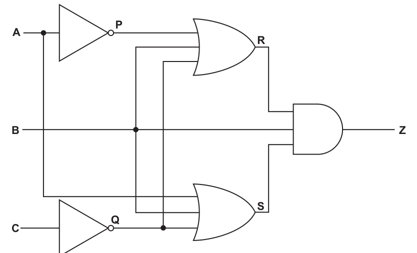Fig. 6.1
