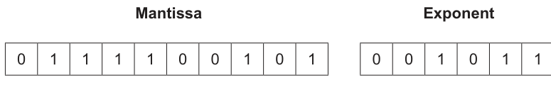Fig. 2.1