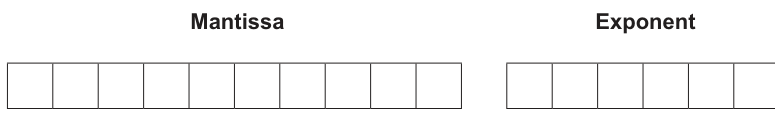 Fig. 2.2
