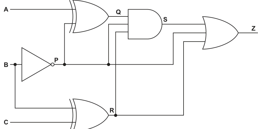 Fig. 6.1