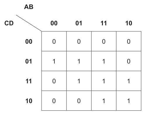 Fig. 6.1