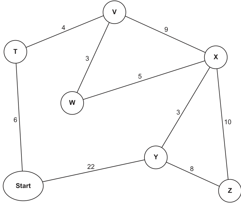 Fig. 8.1
