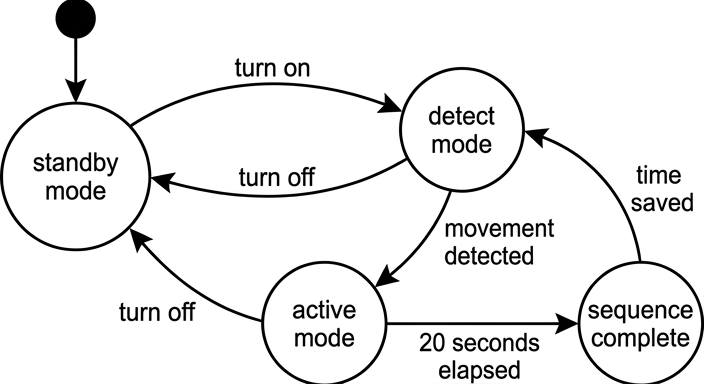 diagram-1