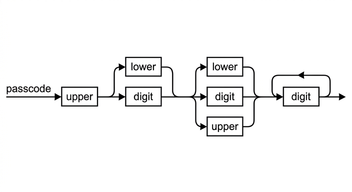 diagram-c-1
