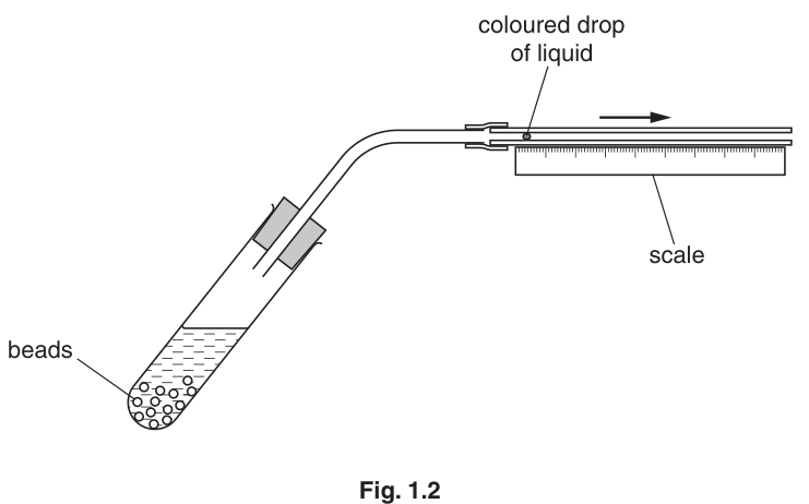 Fig. 1.2