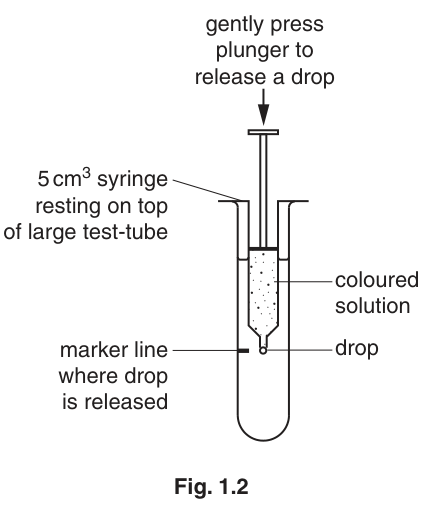 Fig. 1.2