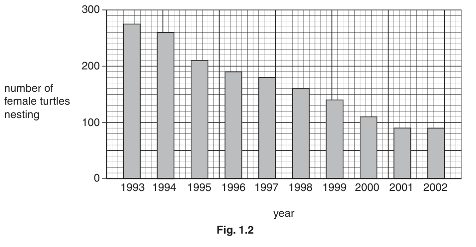 Fig. 1.2