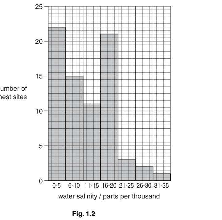 Fig. 1.2