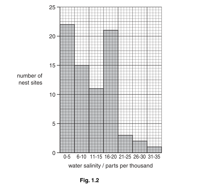 Fig. 1.2