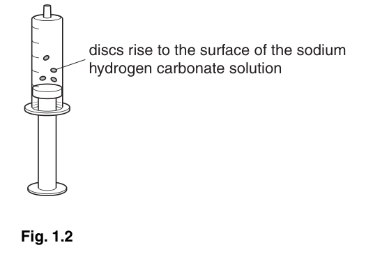 Fig. 1.2