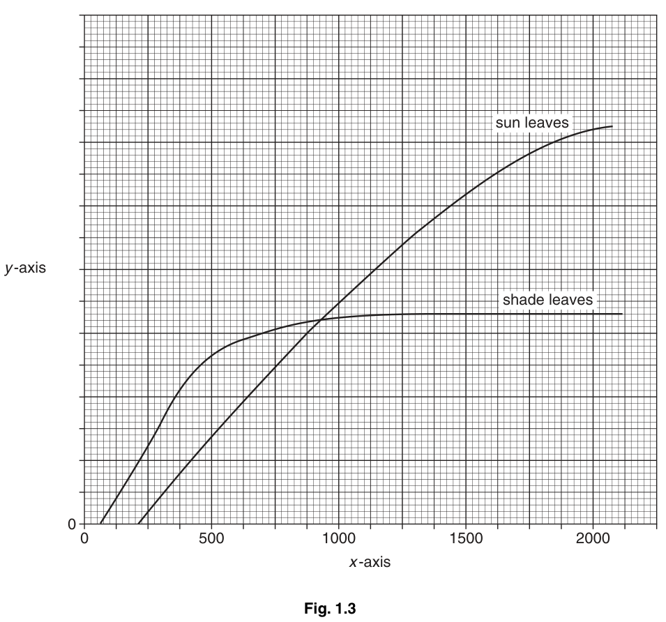 Fig. 1.3