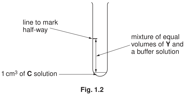 Fig. 1.2