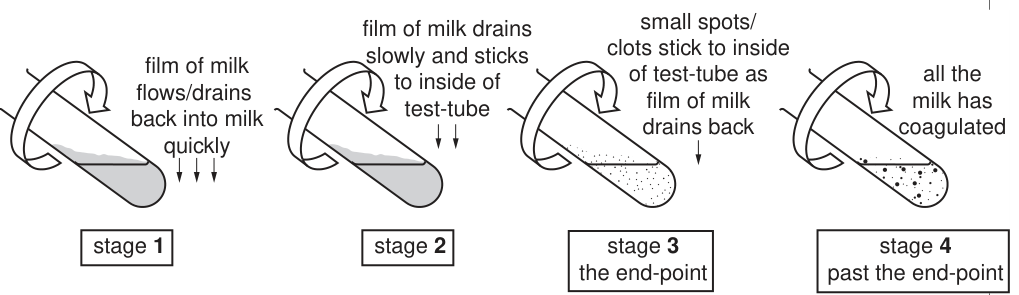 Fig. 1.1