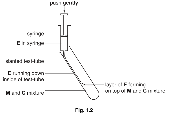 Fig. 1.2