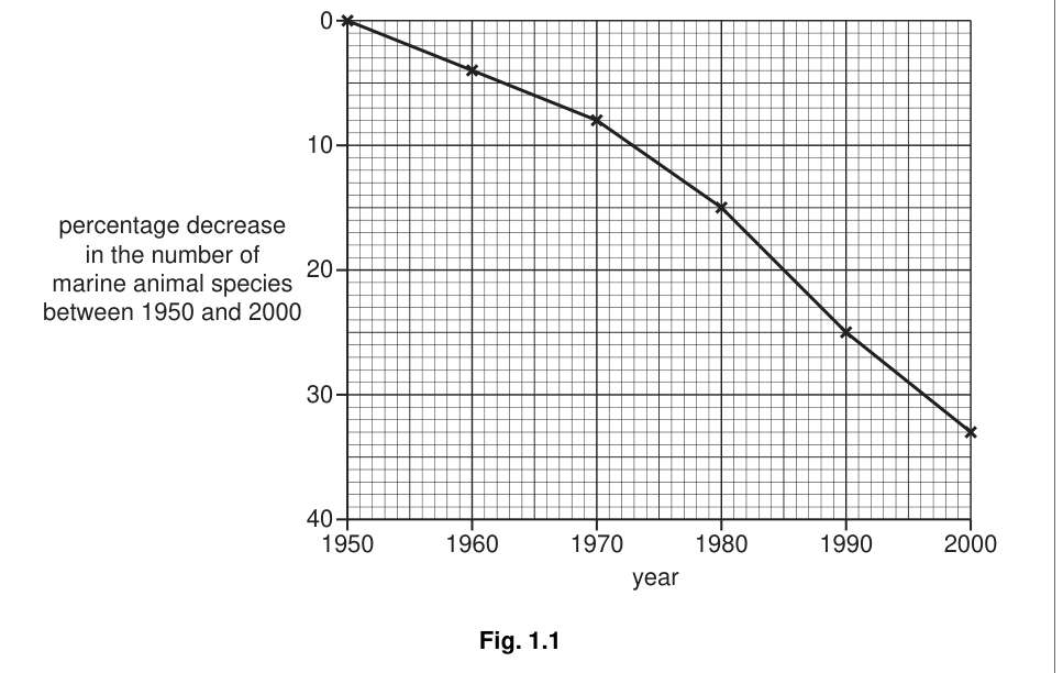 Fig. 1.1