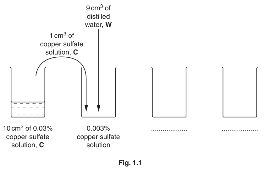 Fig. 1.1