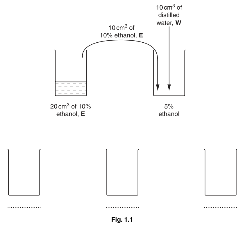 Fig. 1.1