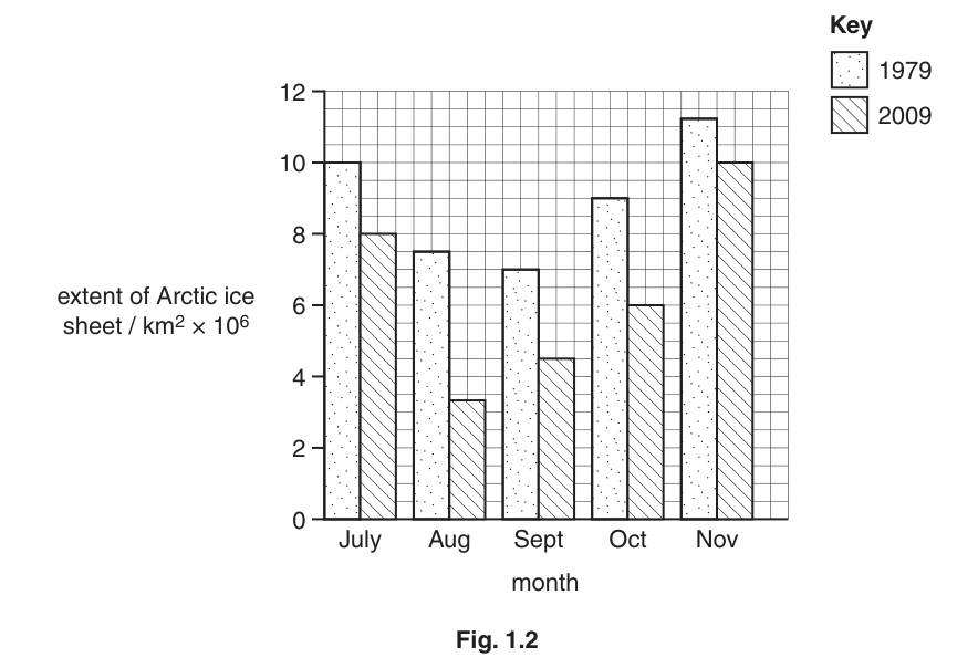 Fig. 1.2