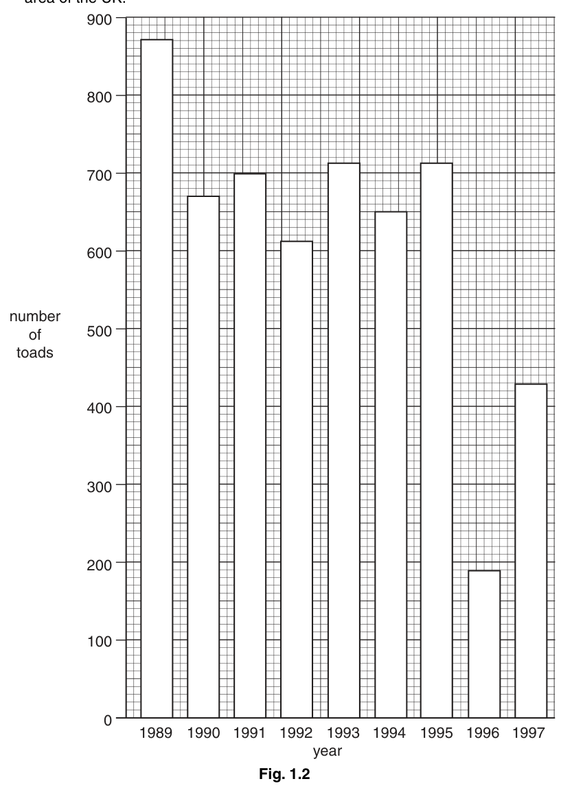 Fig. 1.2