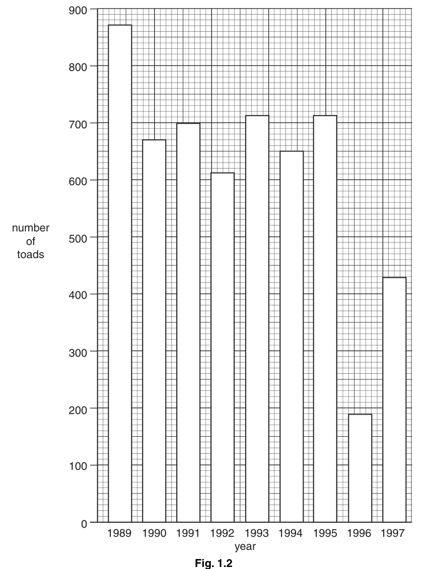 Fig. 1.2