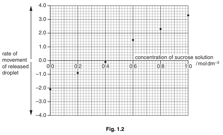 Fig. 1.2