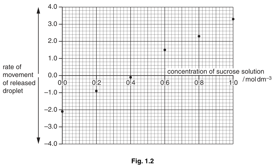 Fig. 1.2