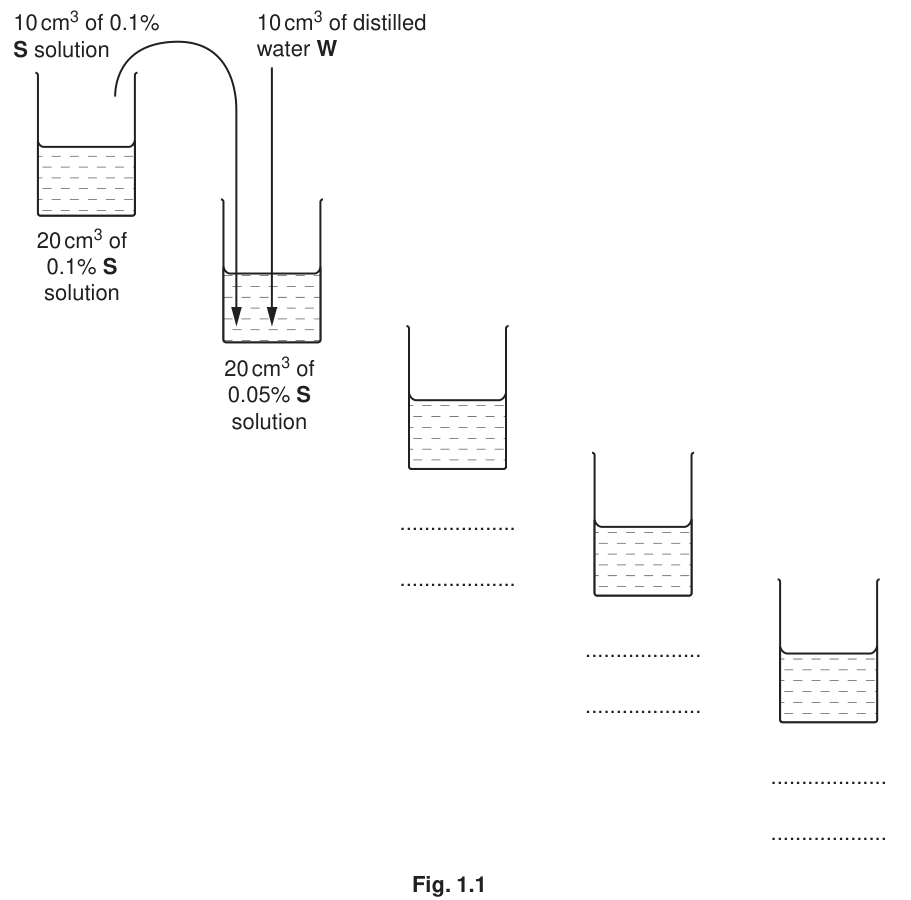 Fig. 1.1