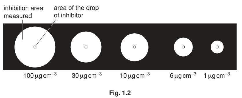 Fig. 1.2