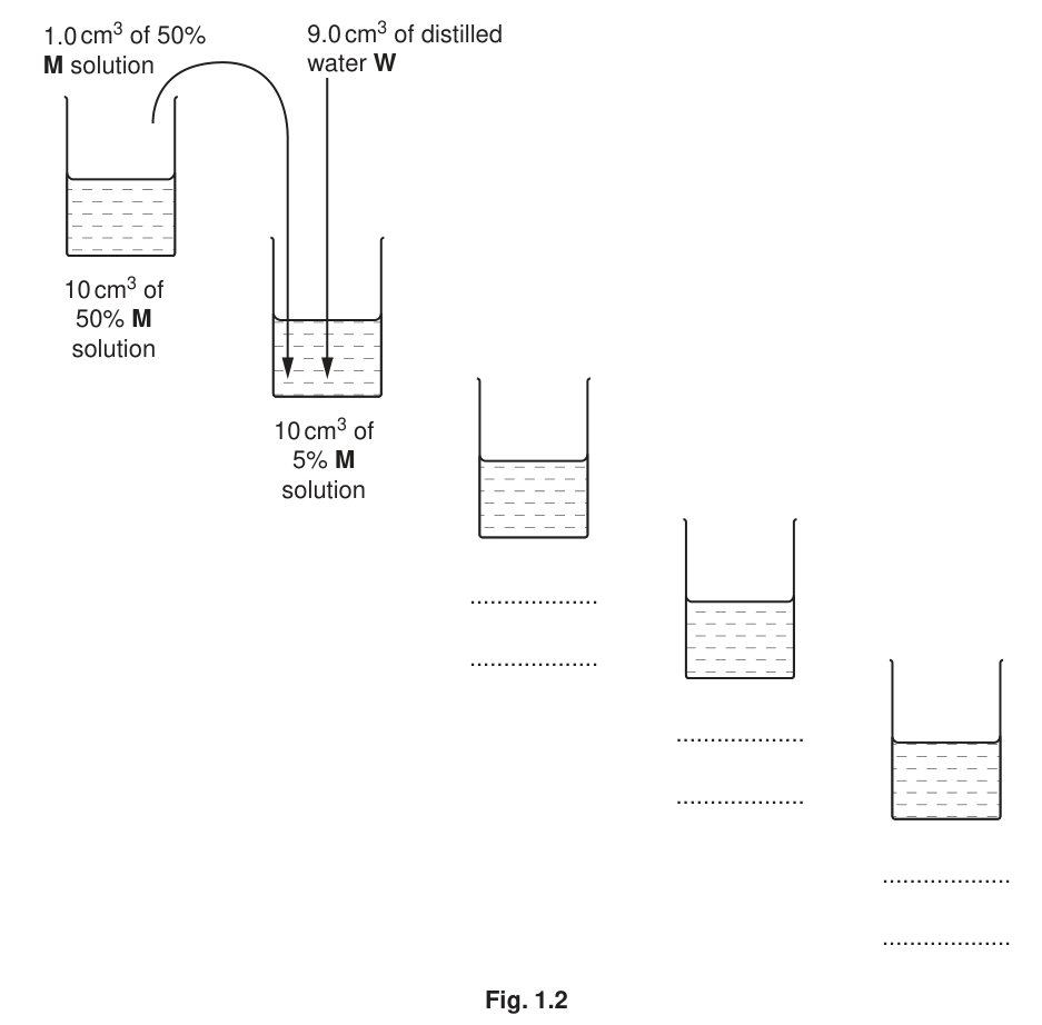 Fig. 1.2