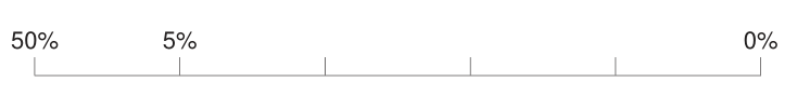 Fig. 1.3_scale