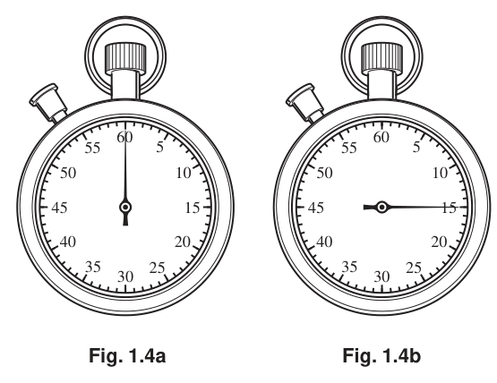 Fig. 1.4