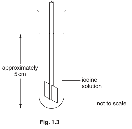 Fig. 1.3