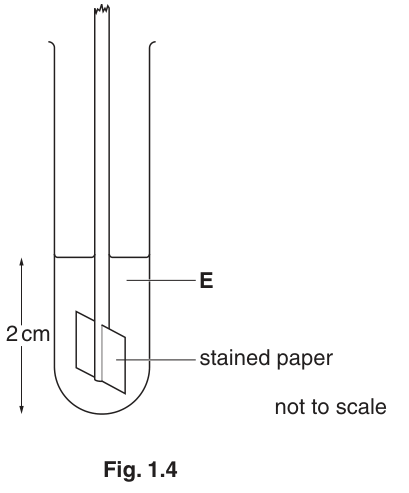 Fig. 1.4