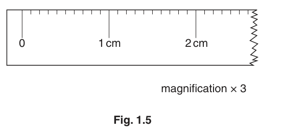 Fig. 1.5