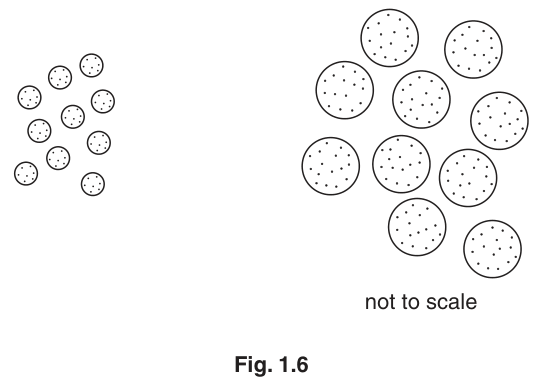 Fig. 1.6