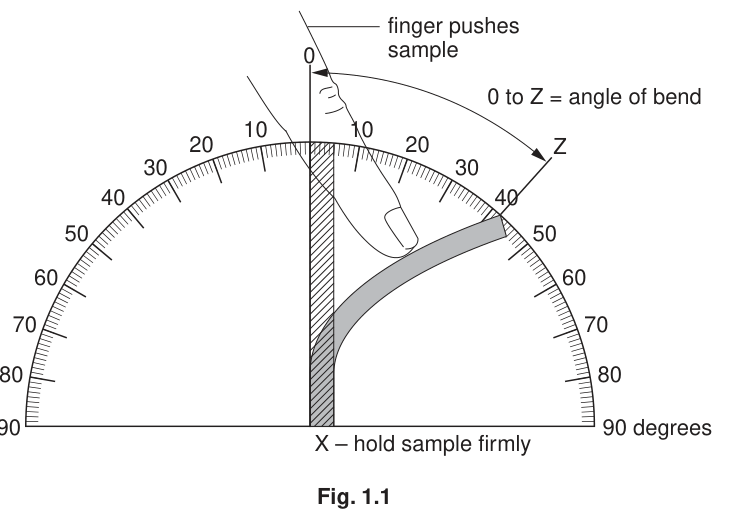 Fig. 1.1