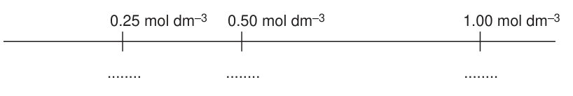 Fig. 1.2
