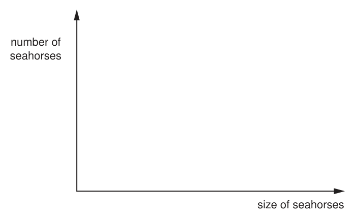 Fig. 1.1a