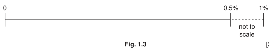 Fig. 1.3