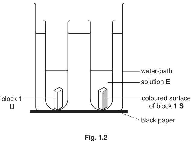 Fig. 1.2