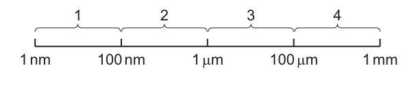 Fig. 1.1