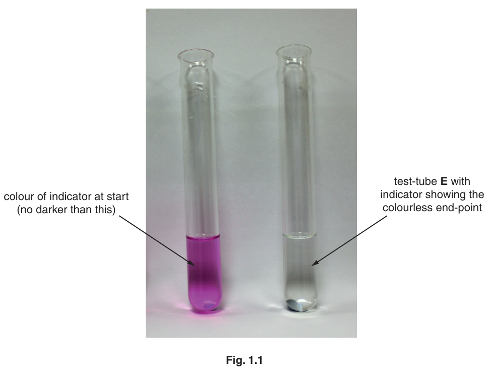 Fig. 1.1