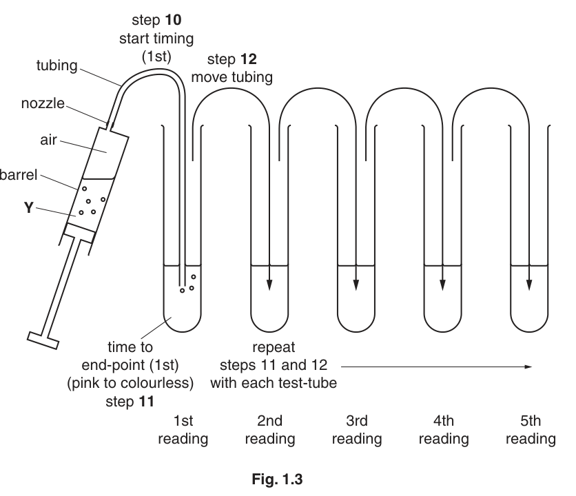 Fig. 1.3